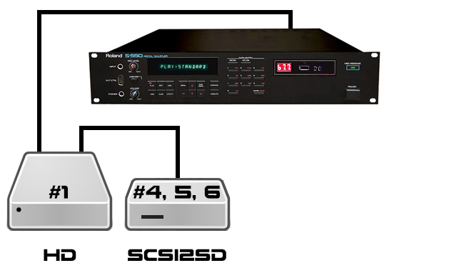 SCSI2SD CHAIN3
