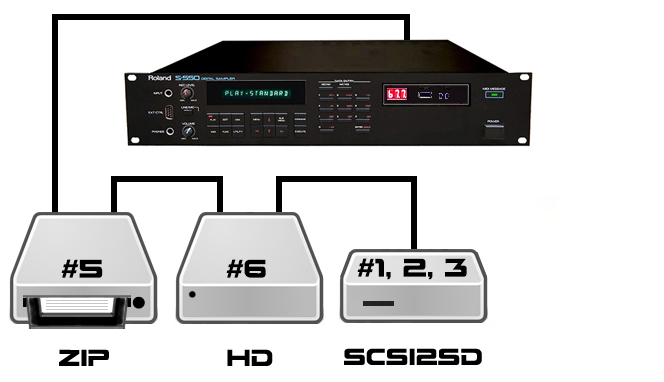 SCSI2SD CHAIN5